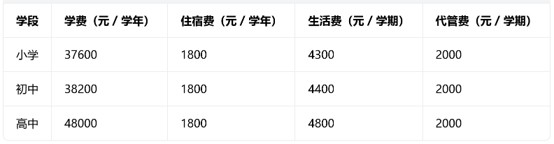 成都东辰外国语学校各学段收费