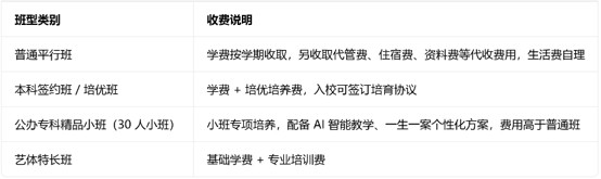 仁寿新科高中收费 仁寿新科高中收费