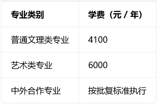 成都纺织高等专科学校收费标准 成都纺织高等专科学校收费标准