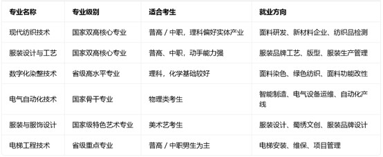 成都纺织高等专科学校王牌专业 成都纺织高等专科学校王牌专业