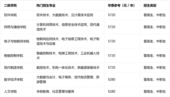 四川信息职业技术学院2027年招生专业四川信息职业技术学院招生专业