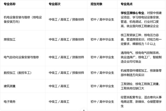 四川核工业技师学院王牌专业