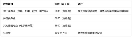 四川核工业技师学院收费