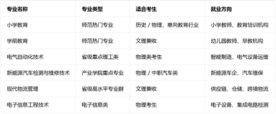 四川职业技术学院王牌专业 四川职业技术学院王牌专业