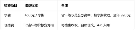 崇州市崇庆中学学费 崇州市崇庆中学学费
