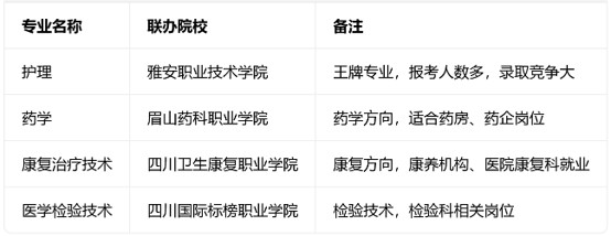 成都铁路卫校招生专业 成都铁路卫校招生专业