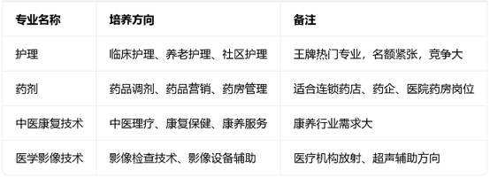 华大卫校招生专业 华大卫校招生专业