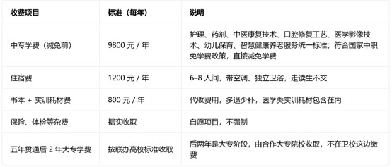 华大卫校收费标准 华大卫校收费标准