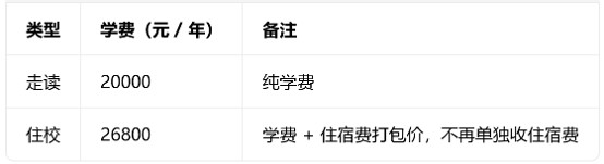 成都佳兴外国语学校小学部收费 成都佳兴外国语学校小学部收费