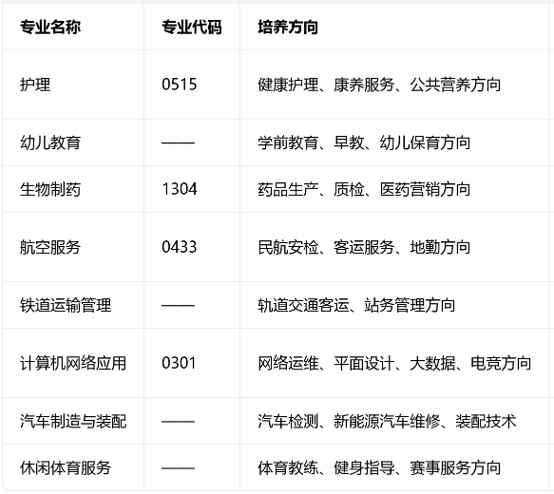 四川国盛技工学校招生专业 四川国盛技工学校招生专业