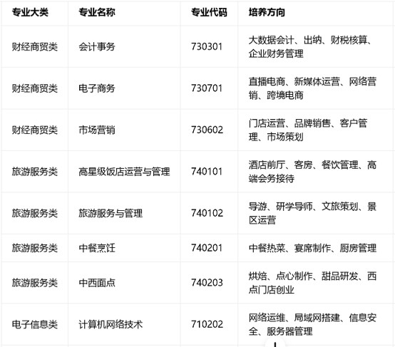 成都市财贸职高招生专业 成都市财贸职高招生专业