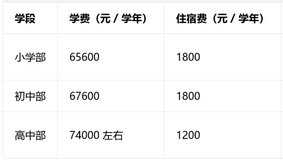 润德英才学校收费