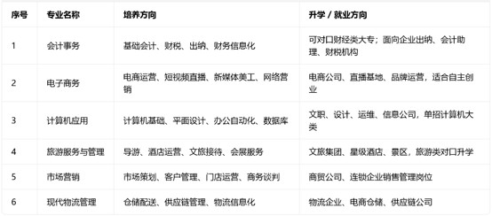四川经济职业学校招生专业 四川经济职业学校招生专业