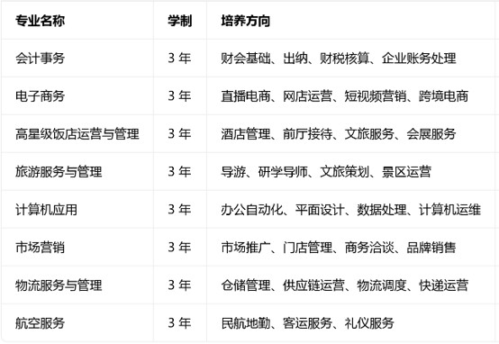四川商贸职业学校招生专业 四川商贸职业学校招生专业