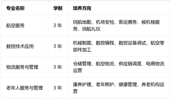 成都翔飞航空职业技术学校招生专业 成都翔飞航空职业技术学校招生专业