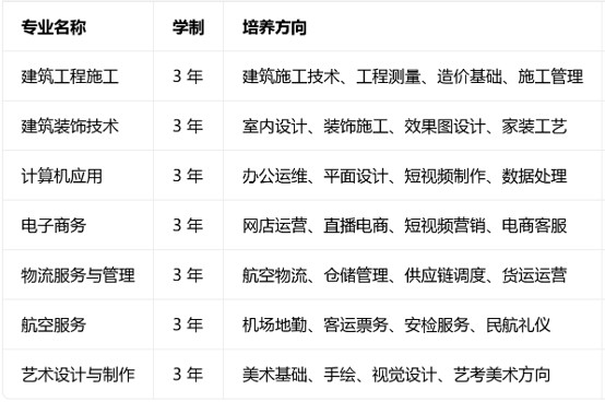 四川双流建设职业技术学校招生专业 四川双流建设职业技术学校招生专业
