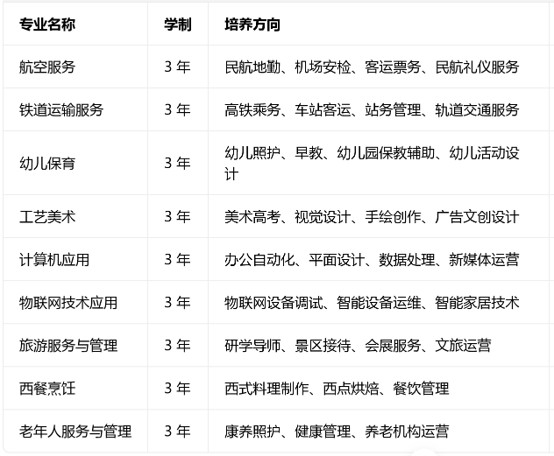 成都市礼仪职业中学招生专业 成都市礼仪职业中学招生专业